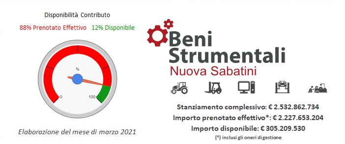 Beni strumentali (“Nuova Sabatini”) Beni strumentali (“Nuova Sabatini”)