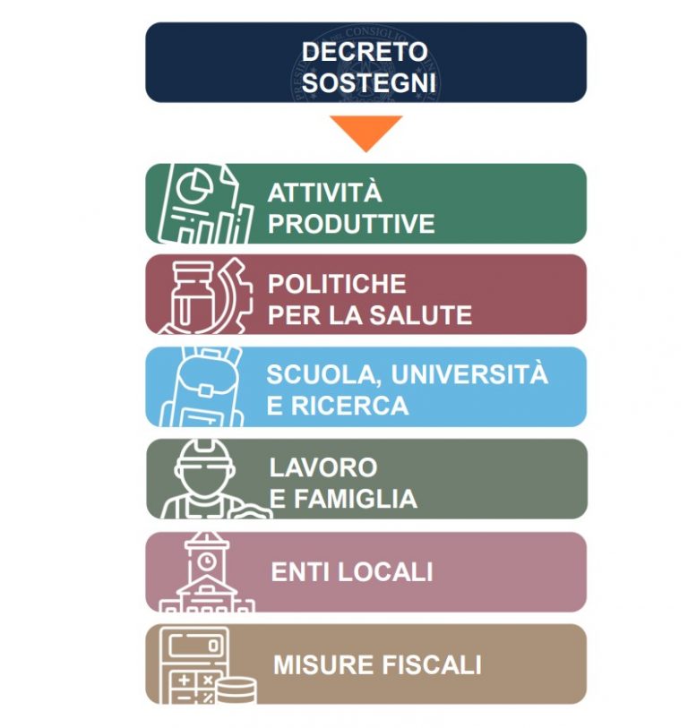 Decreto Sostegni 19 Marzo 2021 Decreto Sostegni 19 Marzo 2021